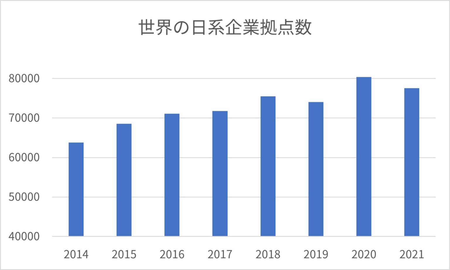 ファミリーマート 海外進出 – ファミリーマート 店舗 一覧 海外 – TGTCE
